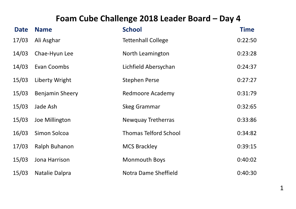 Foam Cube Challenge 2018 Leader Board – Day 4 Date Name School Time 17/03 Ali Asghar Tettenhall College 0:22:50