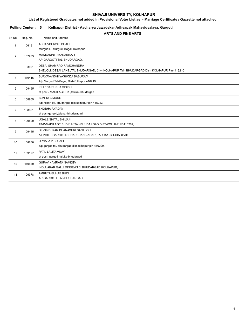 Marriage Certificate Gazzette Not Attached.Pdf