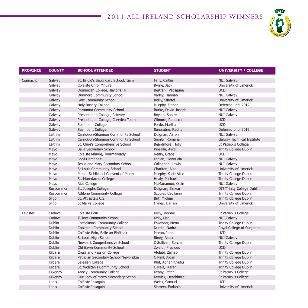 2011 All Ireland Scholarship Winners