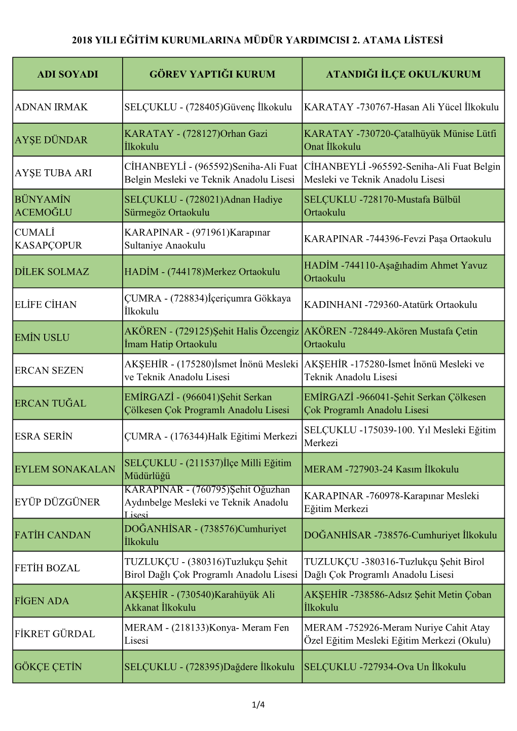 Adi Soyadi Görev Yaptiği Kurum Atandiği Ilçe Okul/Kurum