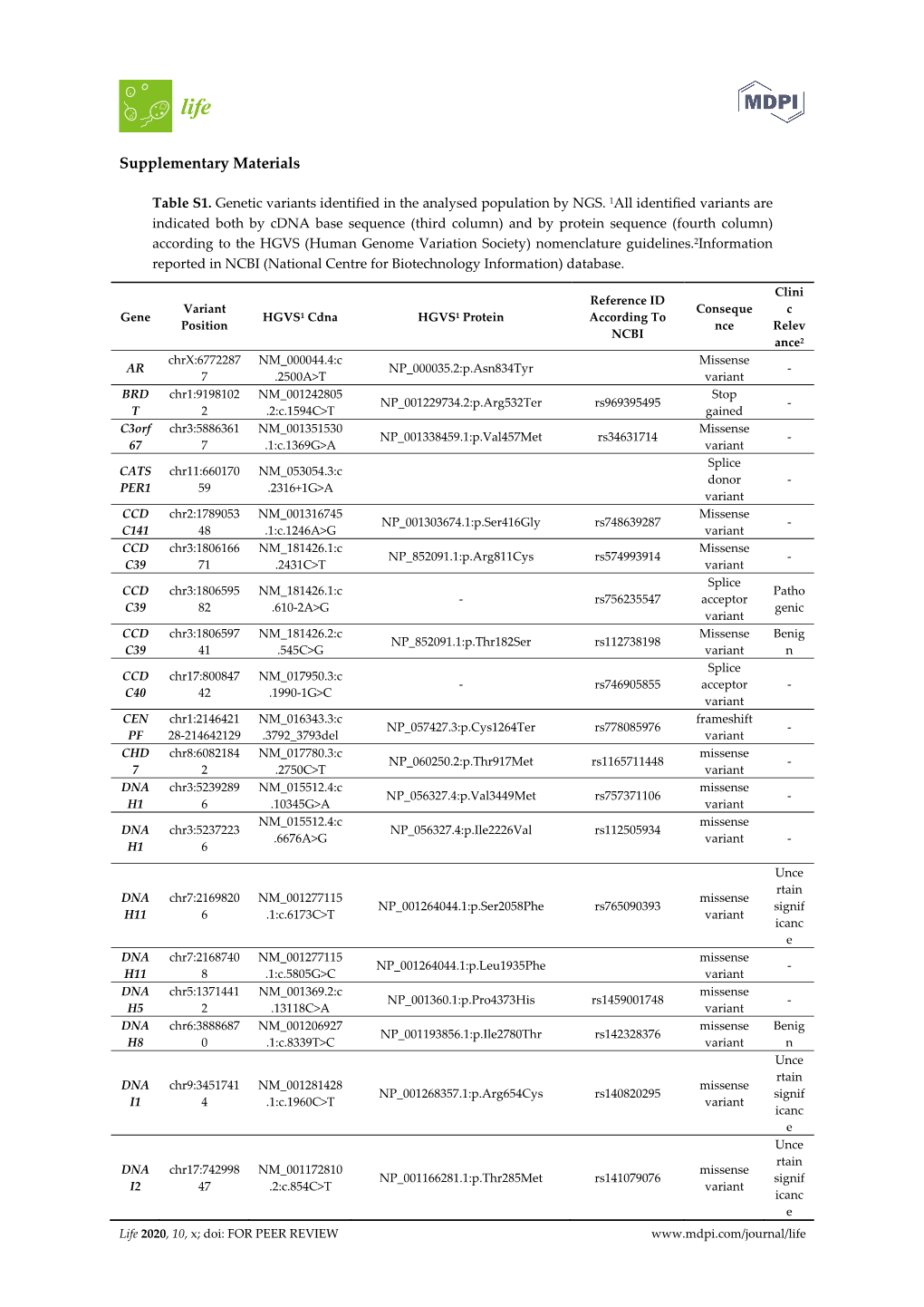 Supplementary Materials