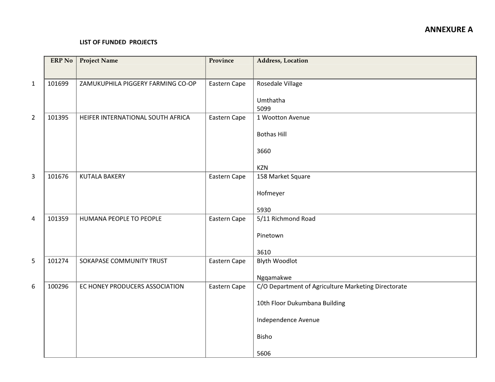 Annexure a List of Funded Projects