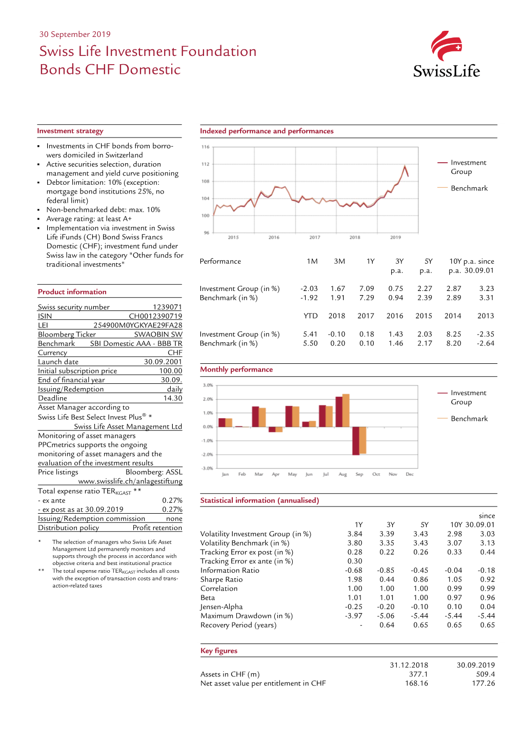 Swiss Life Investment Foundation Bonds CHF Domestic