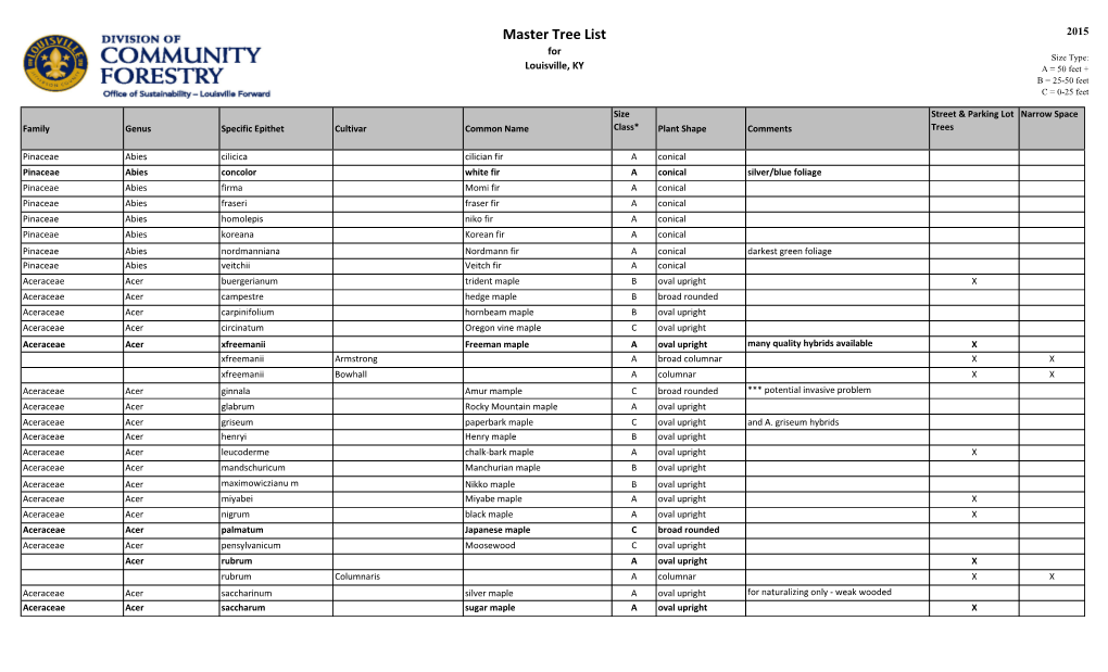 Master Tree List 2015 for Size Type: Louisville, KY a = 50 Feet + B = 25-50 Feet C = 0-25 Feet