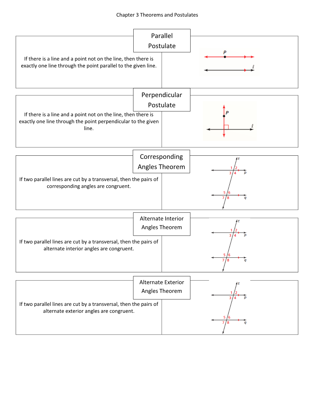 Parallel Postulate Perpendicular Postulate Corresponding Angles Theorem