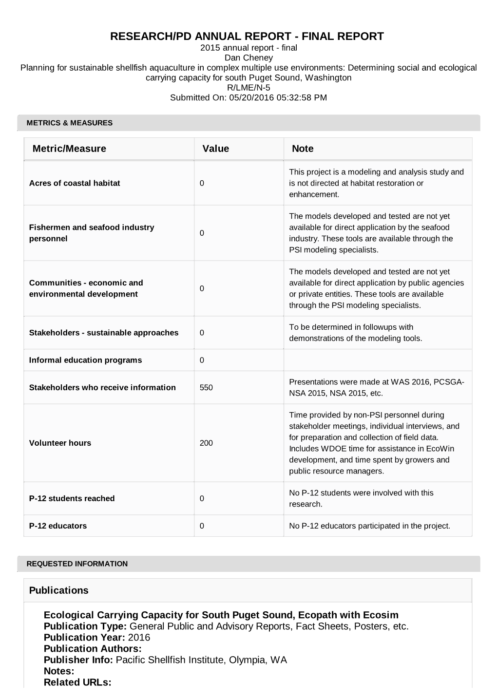 2015 Final Report