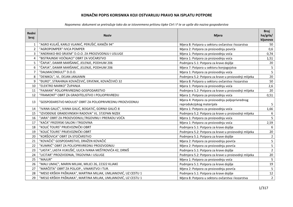 Konačni Popis Korisnika Koji Ostvaruju Pravo Na Isplatu Potpore