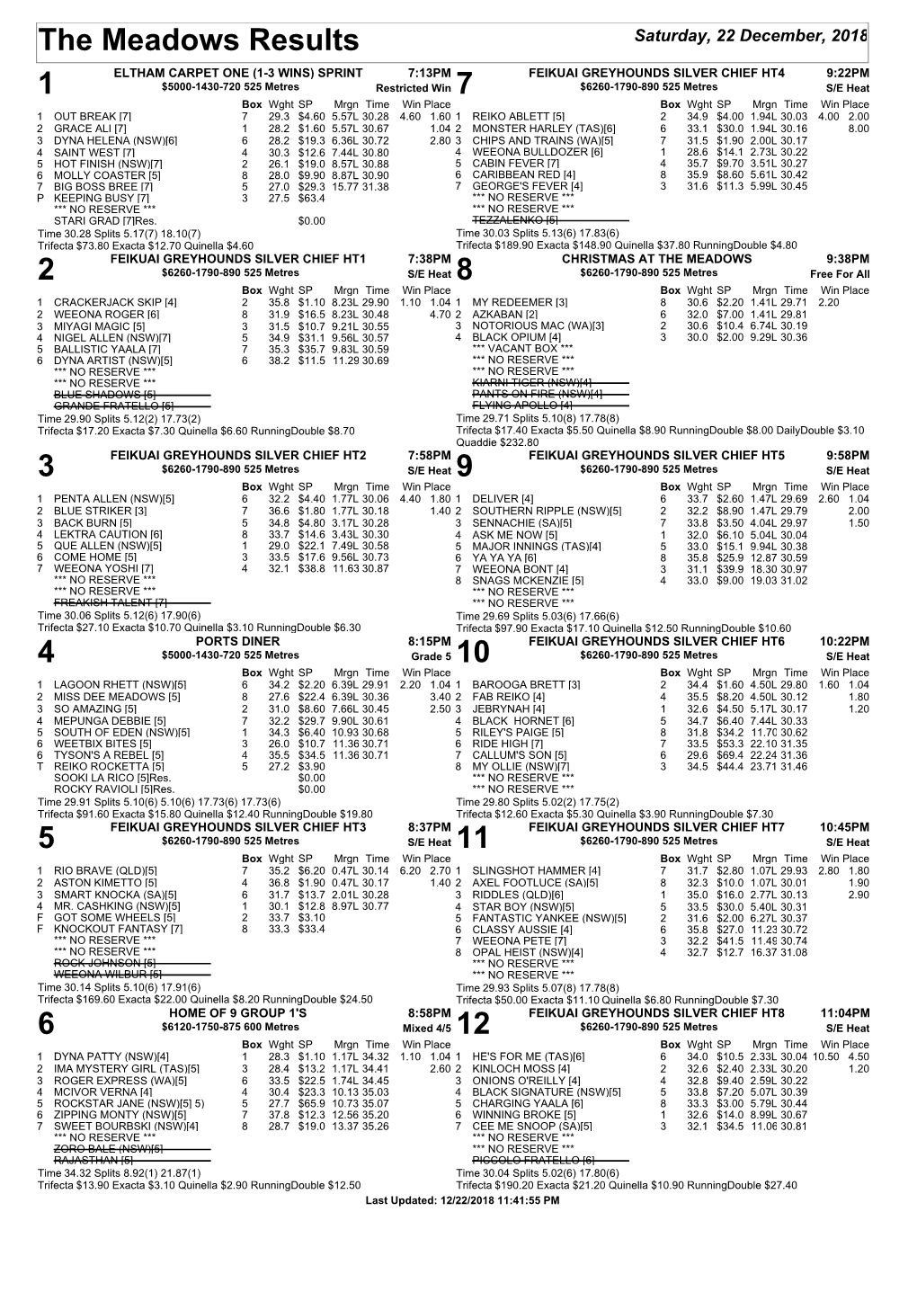 1 7 2 8 3 9 4 5 6 the Meadows Results