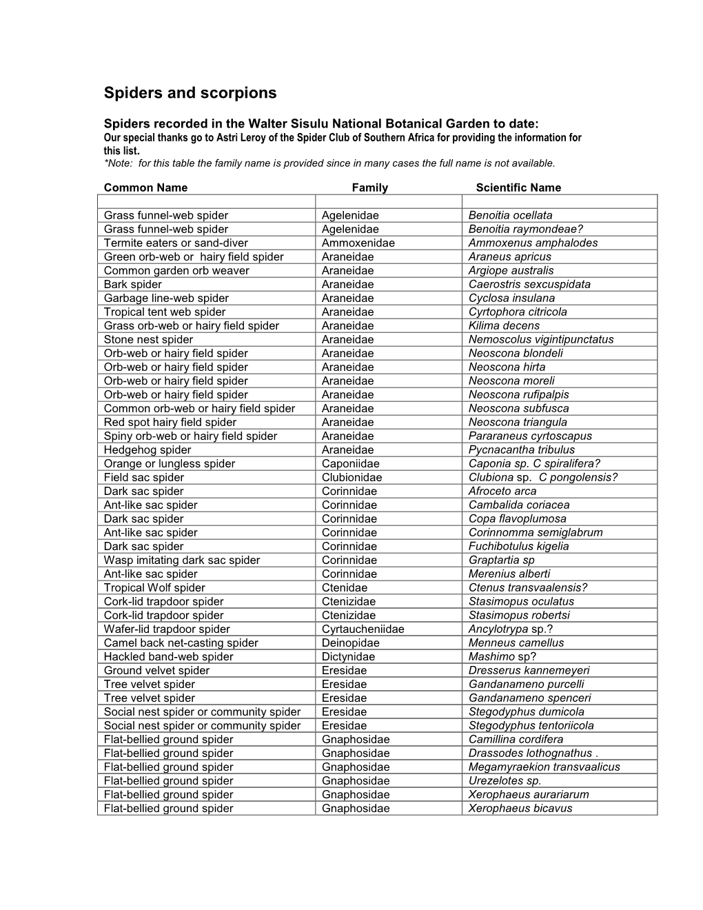 Spiders Recorded in the Walter Sisulu National Botanical Garden