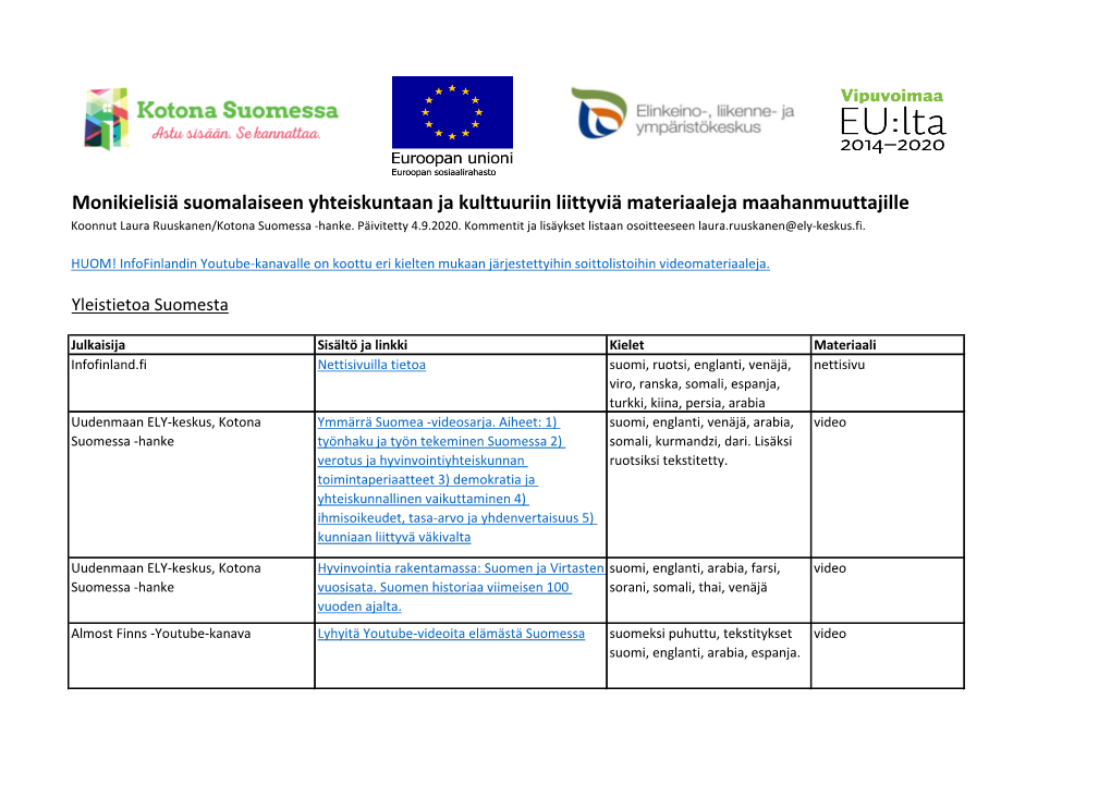 Kotona Suomessa -Hankkeen Kokoama Monikielisiä Suomalaiseen Yhteiskuntaan Ja Kulttuuriin Liittyviä Materiaaleja Maahanmuuttaji