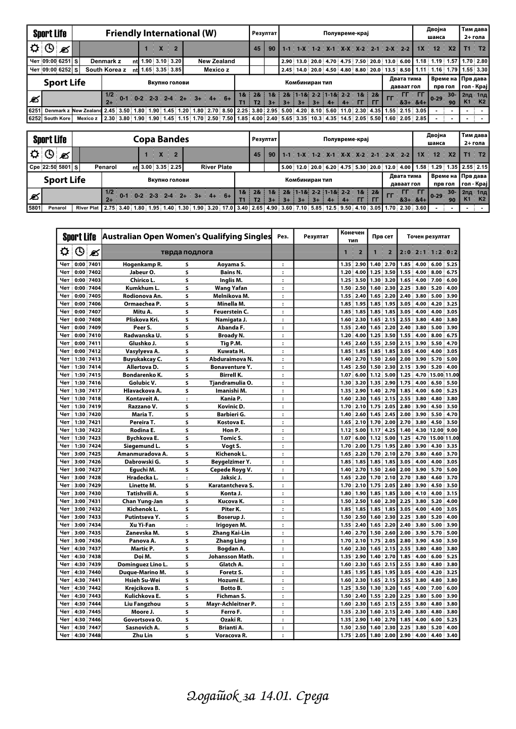 Dodatok Za 14.01. Sreda Прво Хендикеп Хендикеп Резултат Конечен Тип Sport Life NBA Regular Season Полувреме (Конечен Тип) (Полувреме)  48 1 X 2 1X2хен