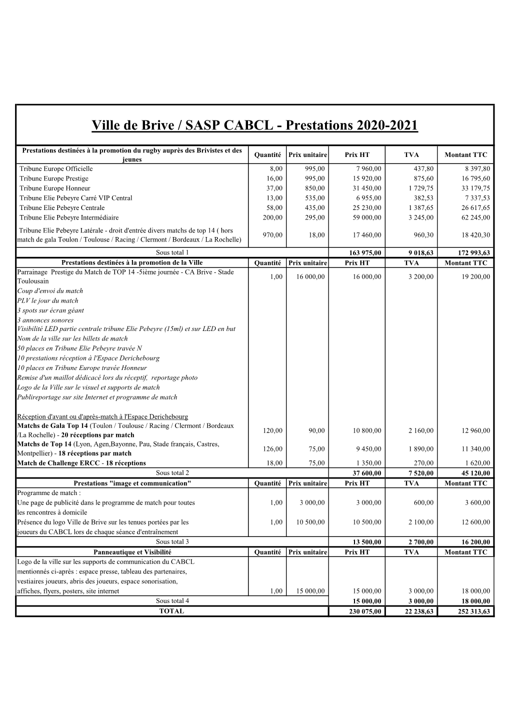 Ville De Brive / SASP CABCL - Prestations 2020-2021