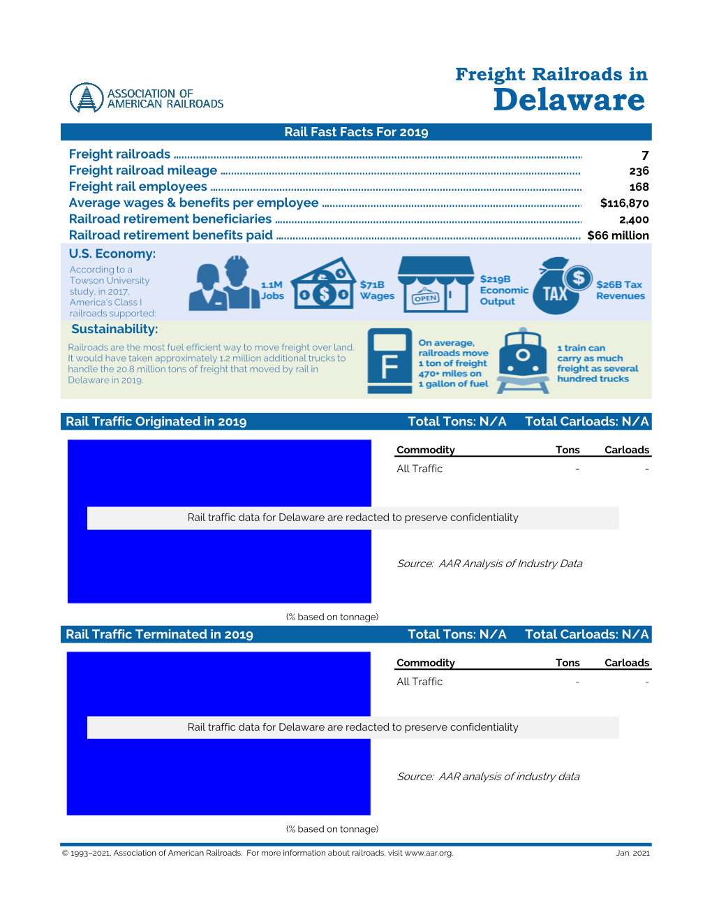 Delaware Rail Fast Facts for 2019 Freight Railroads …