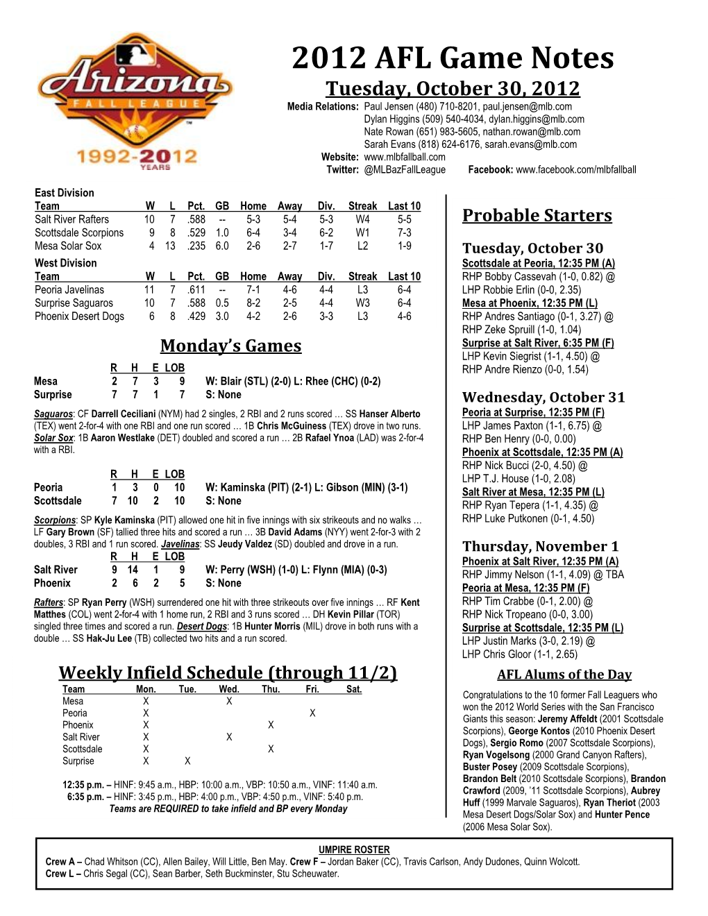 2012 AFL Game Notes