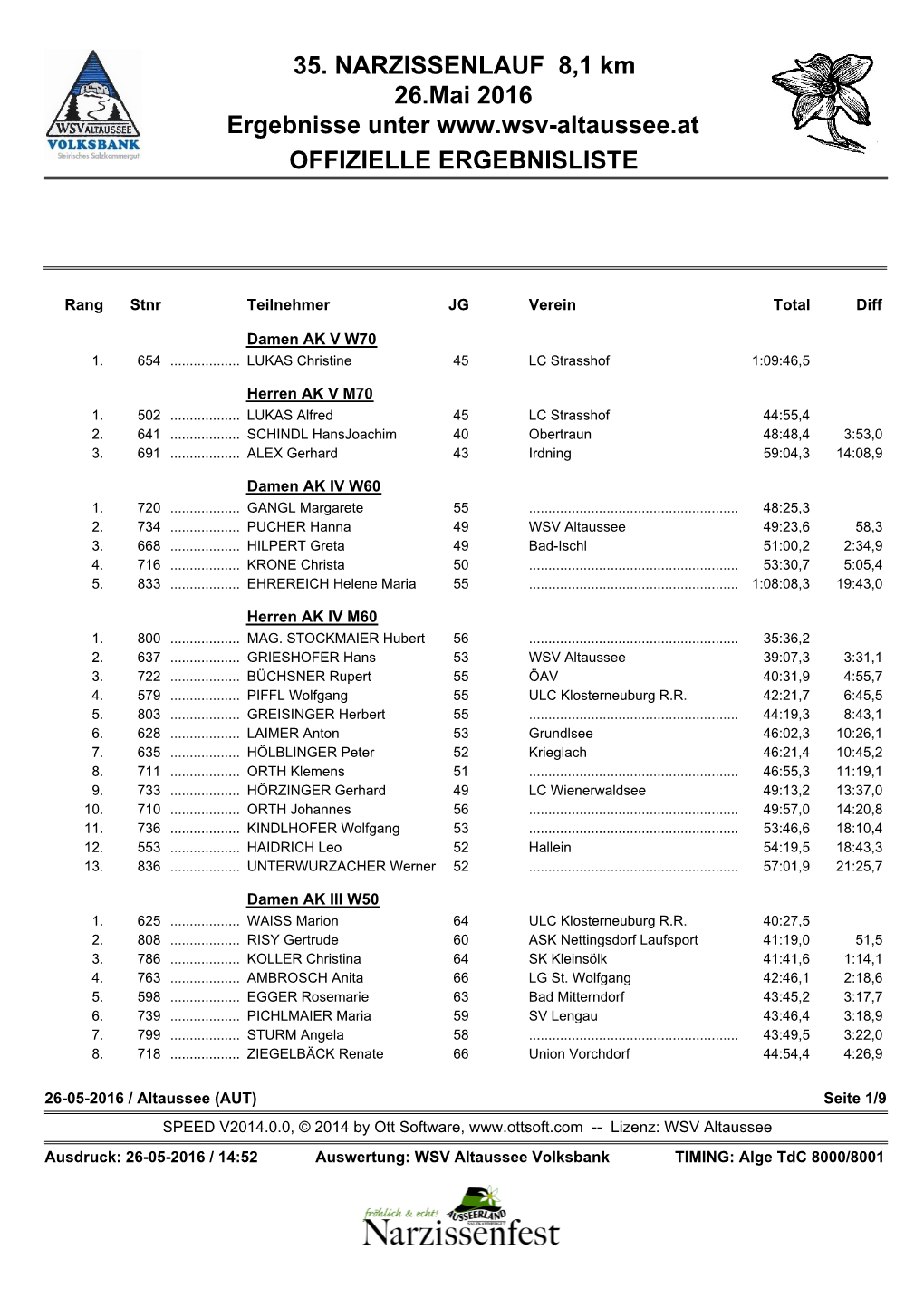 35. NARZISSENLAUF 8,1 Km 26.Mai 2016 Ergebnisse Unter OFFIZIELLE ERGEBNISLISTE