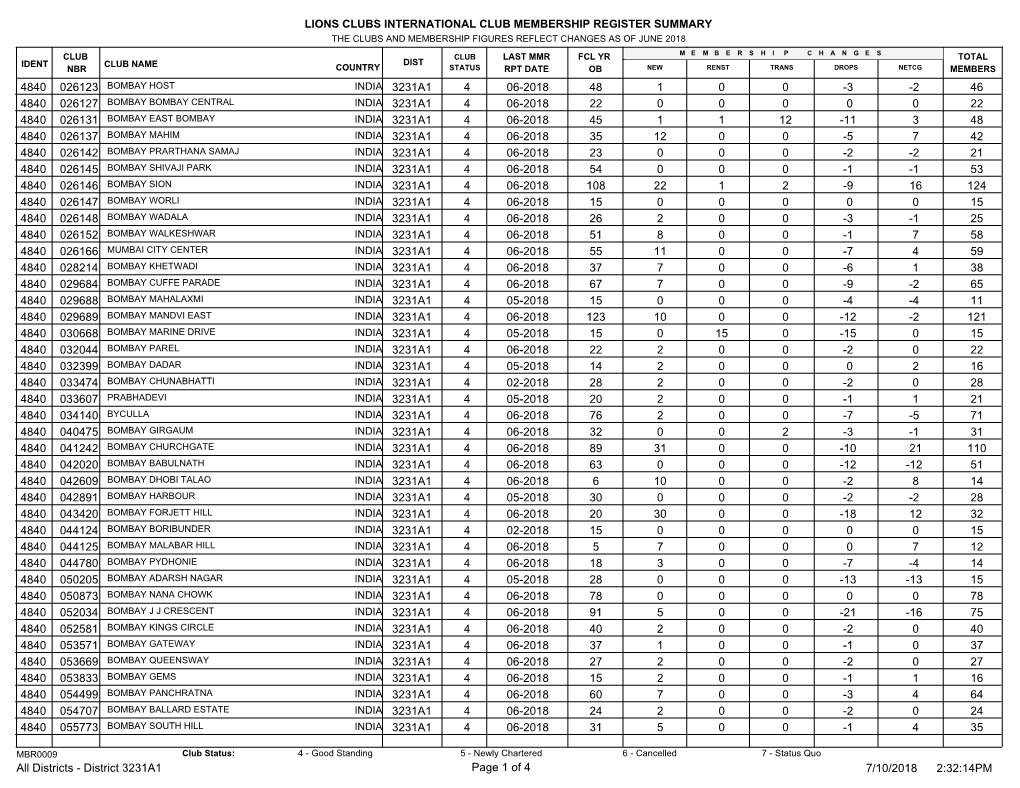 Lions Clubs International Club Membership Register
