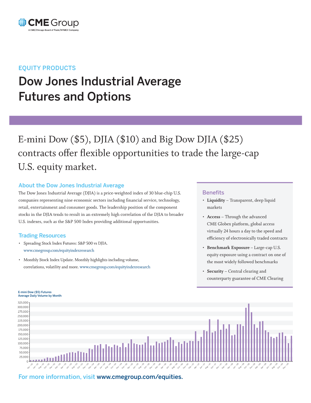 Dow Jones Industrial Average Futures and Options