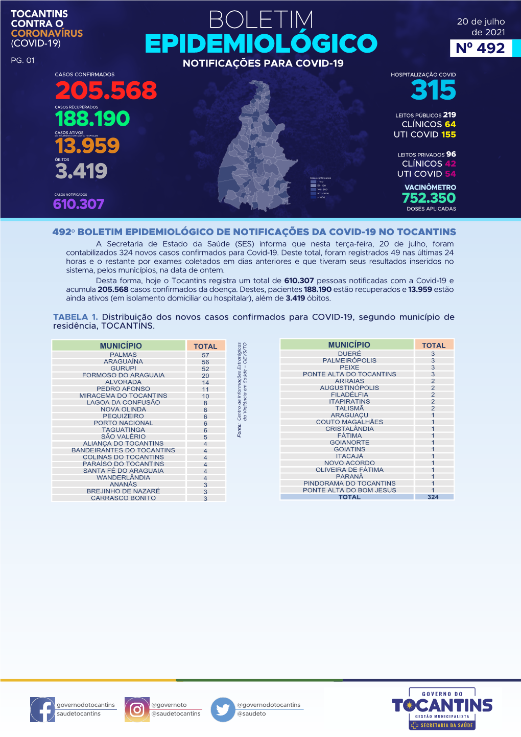 BOLETIM COVID-20-7-21.Pdf