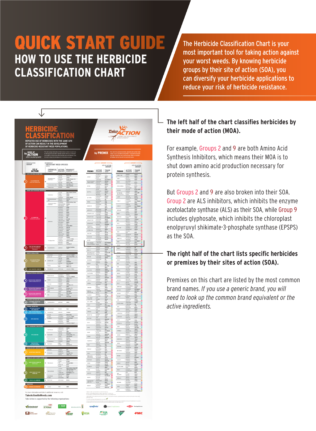 How to Use the Herbicide Classification Chart