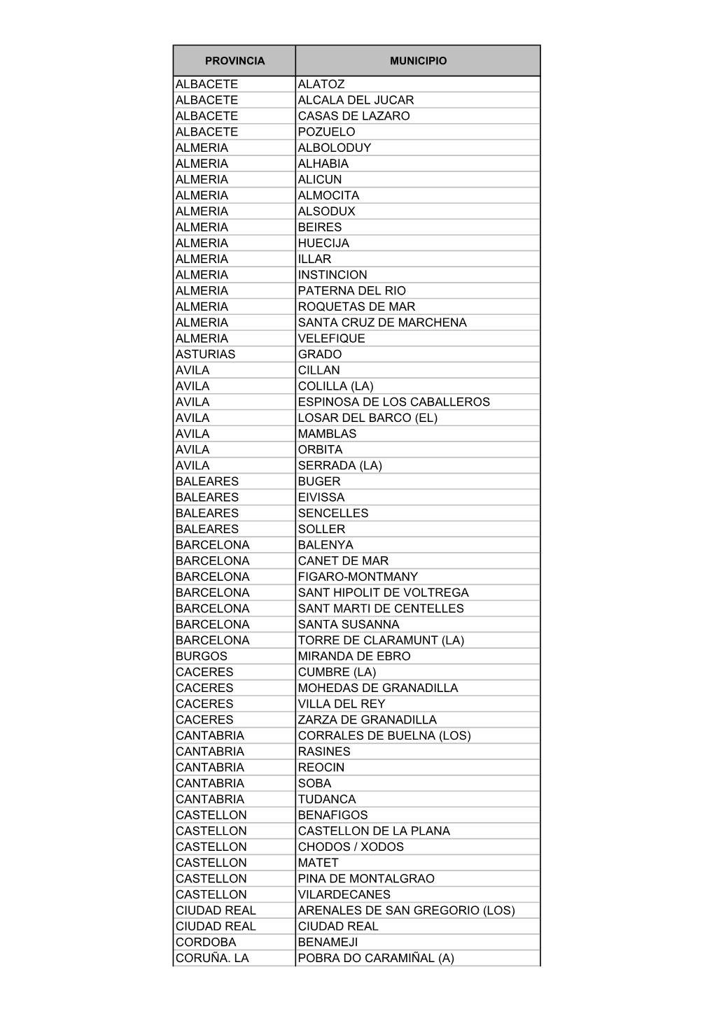 Ponencias 2011 Aprobadas