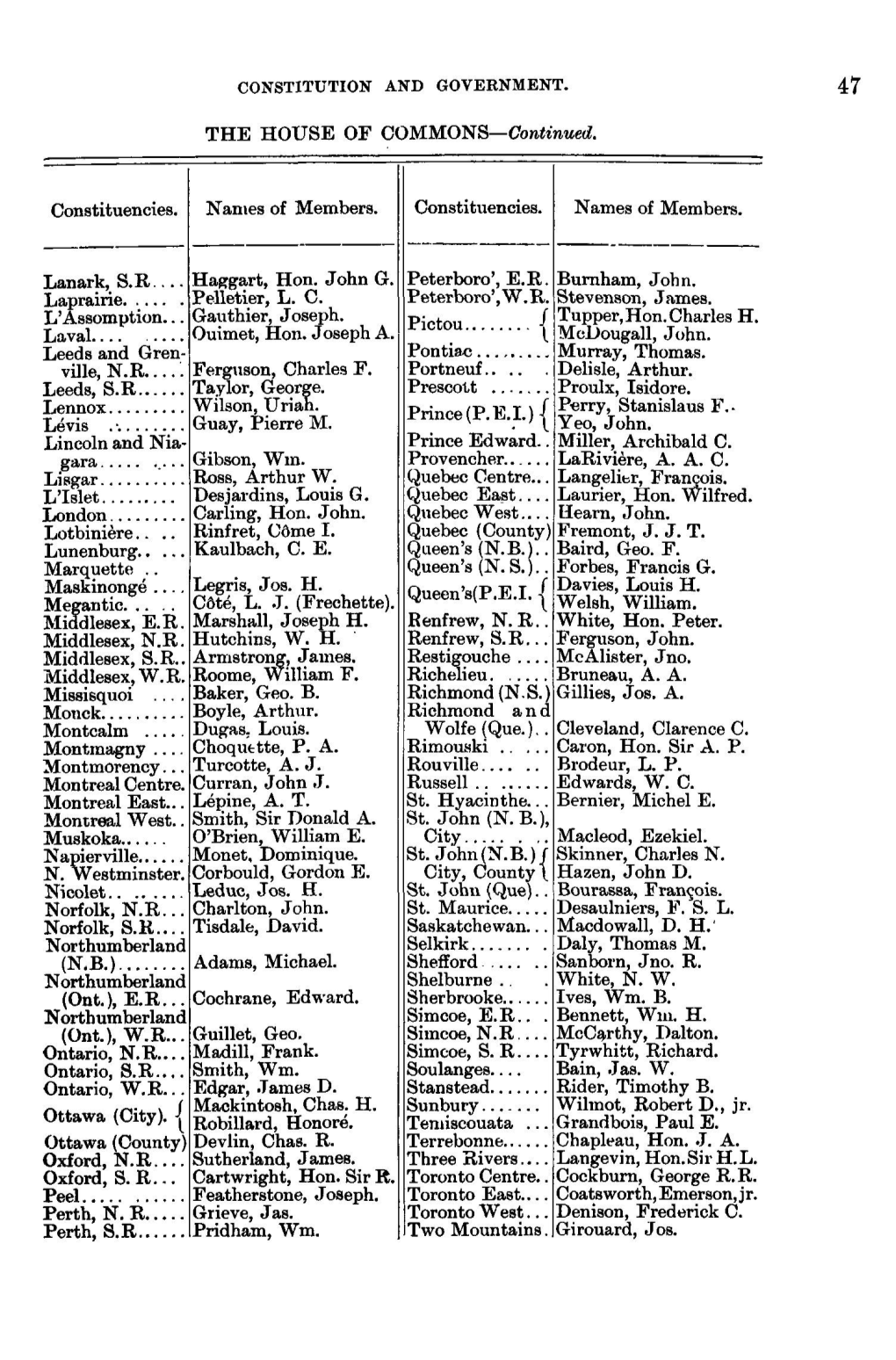 THE HOUSE of COMMONS—Continued. Constituencies. Lanark