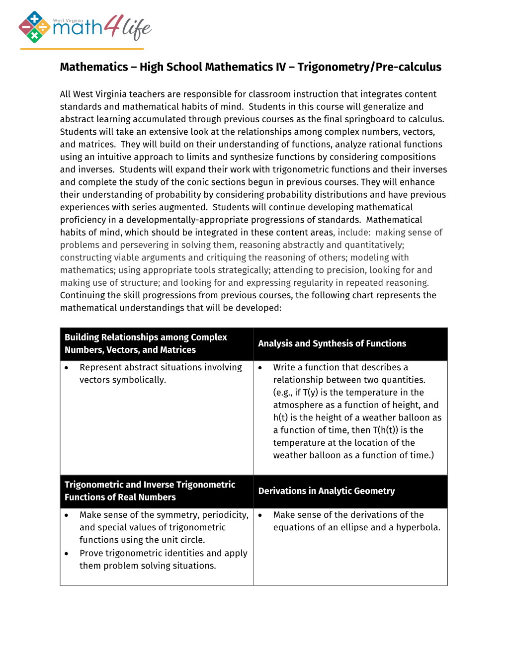 High School Mathematics IV – Trigonometry/Pre-Calculus