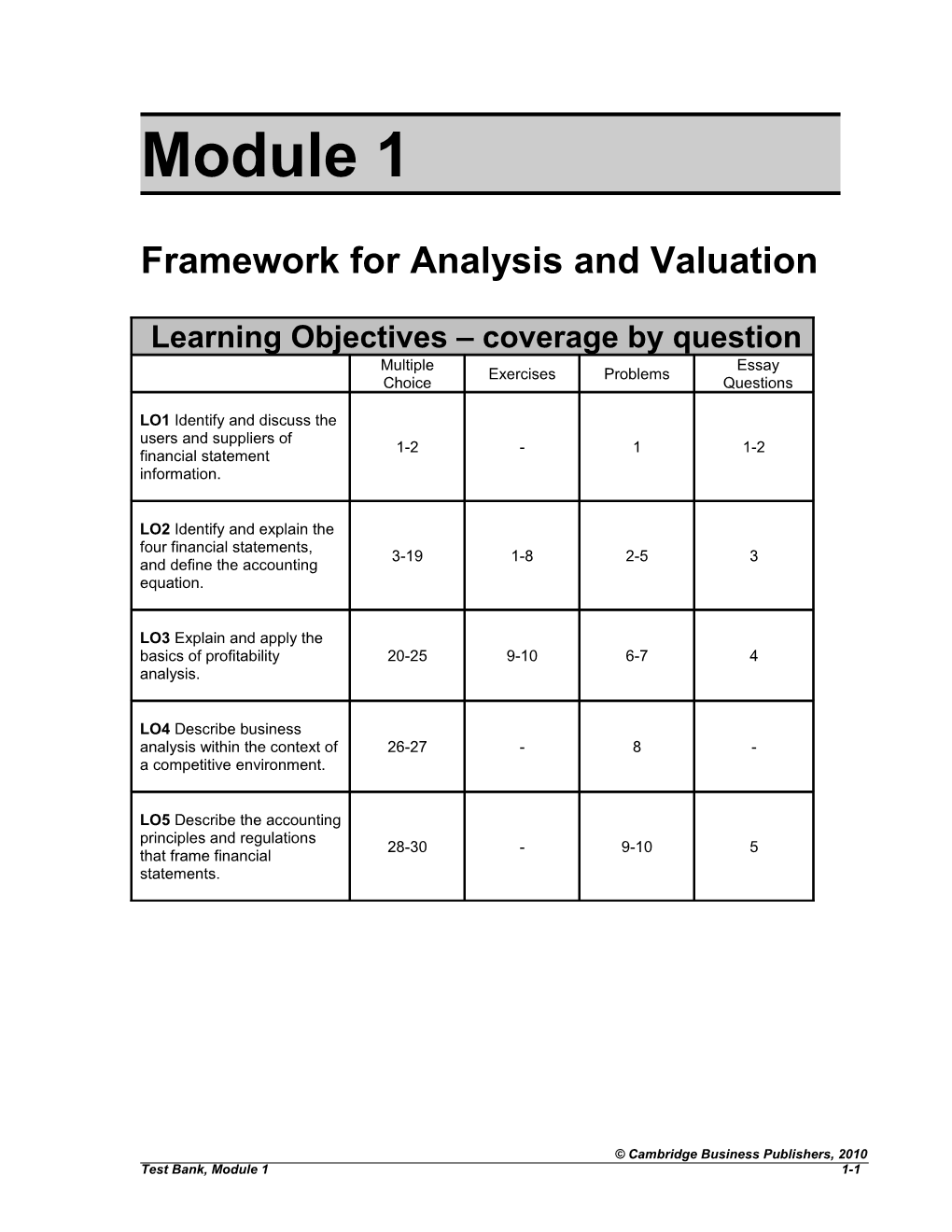 Module 1: Financial Accounting for Mbas