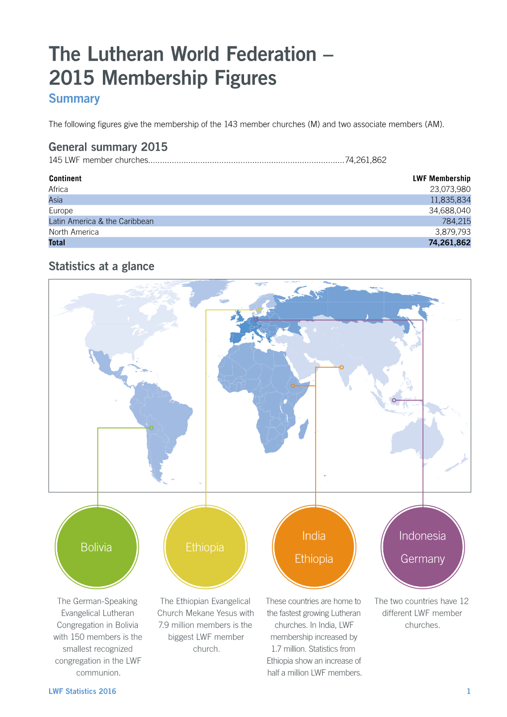 LWF 2015 Statistics