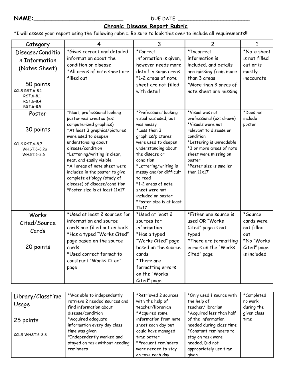 Chronic Disease Report Rubric