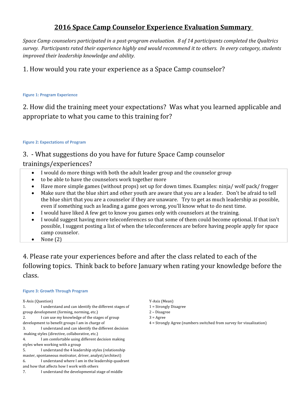 2016 Space Camp Counselor Experience Evaluation Summary