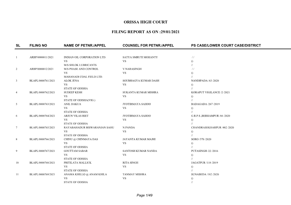 Orissa High Court Filing Report As on :29/01/2021