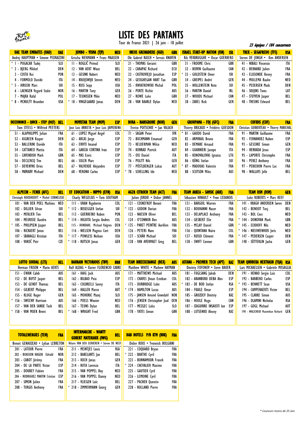 Liste Des Partants