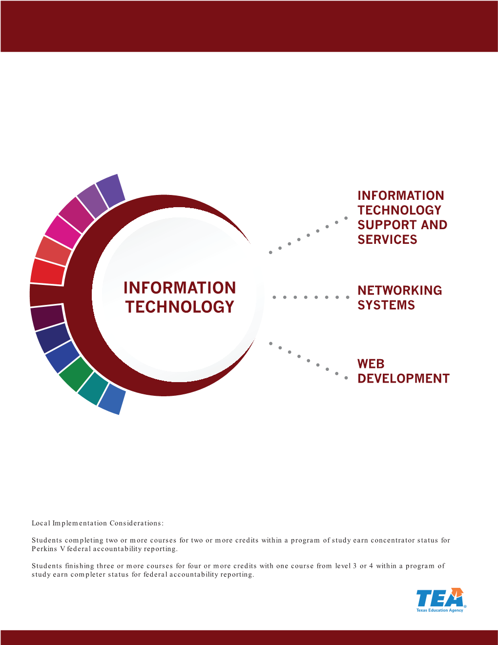 Information Technology Support and Services