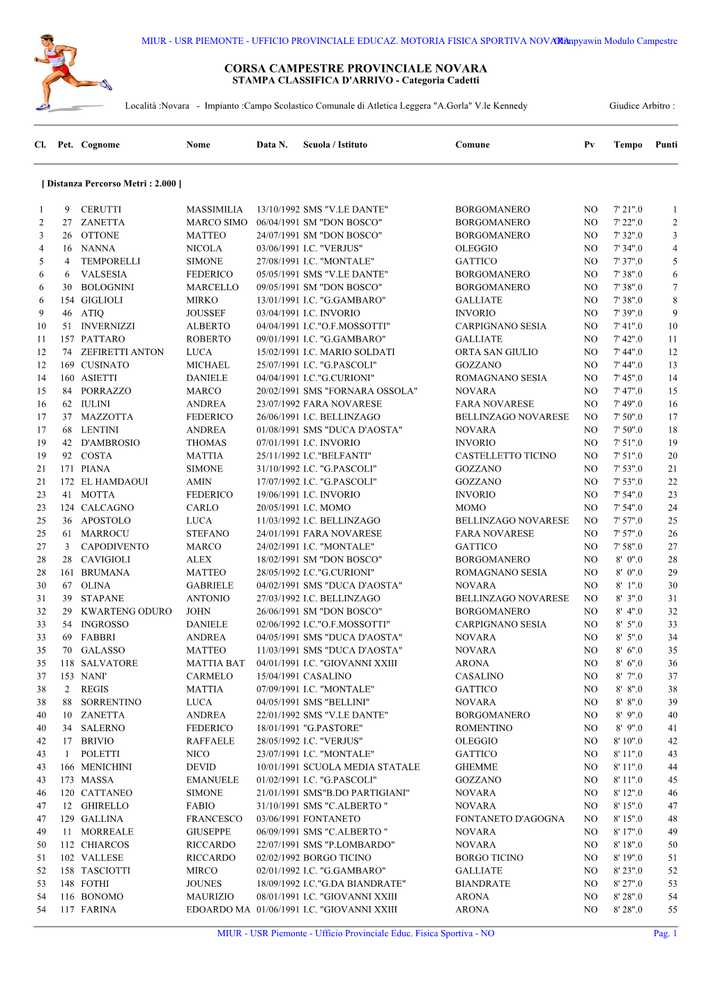 CORSA CAMPESTRE PROVINCIALE NOVARA STAMPA CLASSIFICA D'arrivo - Categoria Cadetti