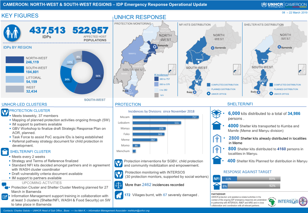 Key Figures Unhcr Response