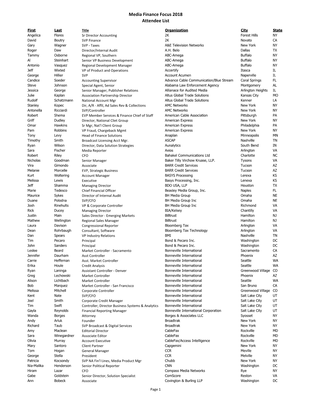 Full Attendee List As of 5-8-18.Xlsx