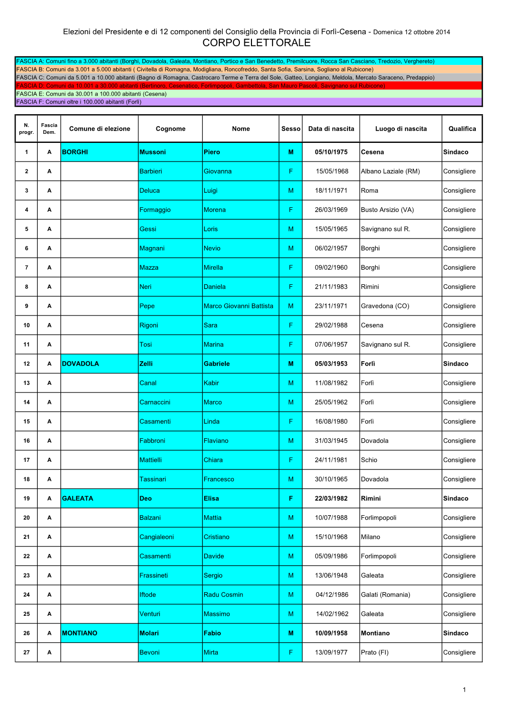 Lista Elettorale Aventi Diritto Al Voto Ordine Alfabetico Al