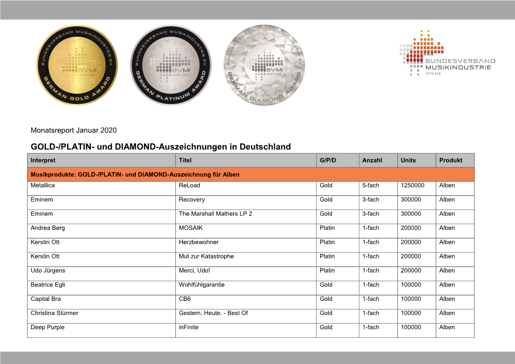 GOLD-/PLATIN- Und DIAMOND-Auszeichnungen in Deutschland Interpret Titel G/P/D Anzahl Units Produkt