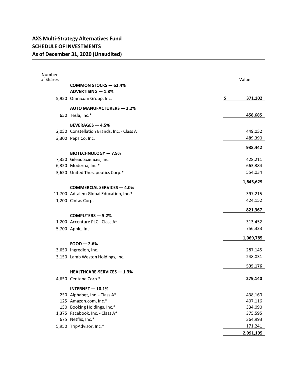 AXS Multi-Strategy Alternatives Fund SCHEDULE of INVESTMENTS As