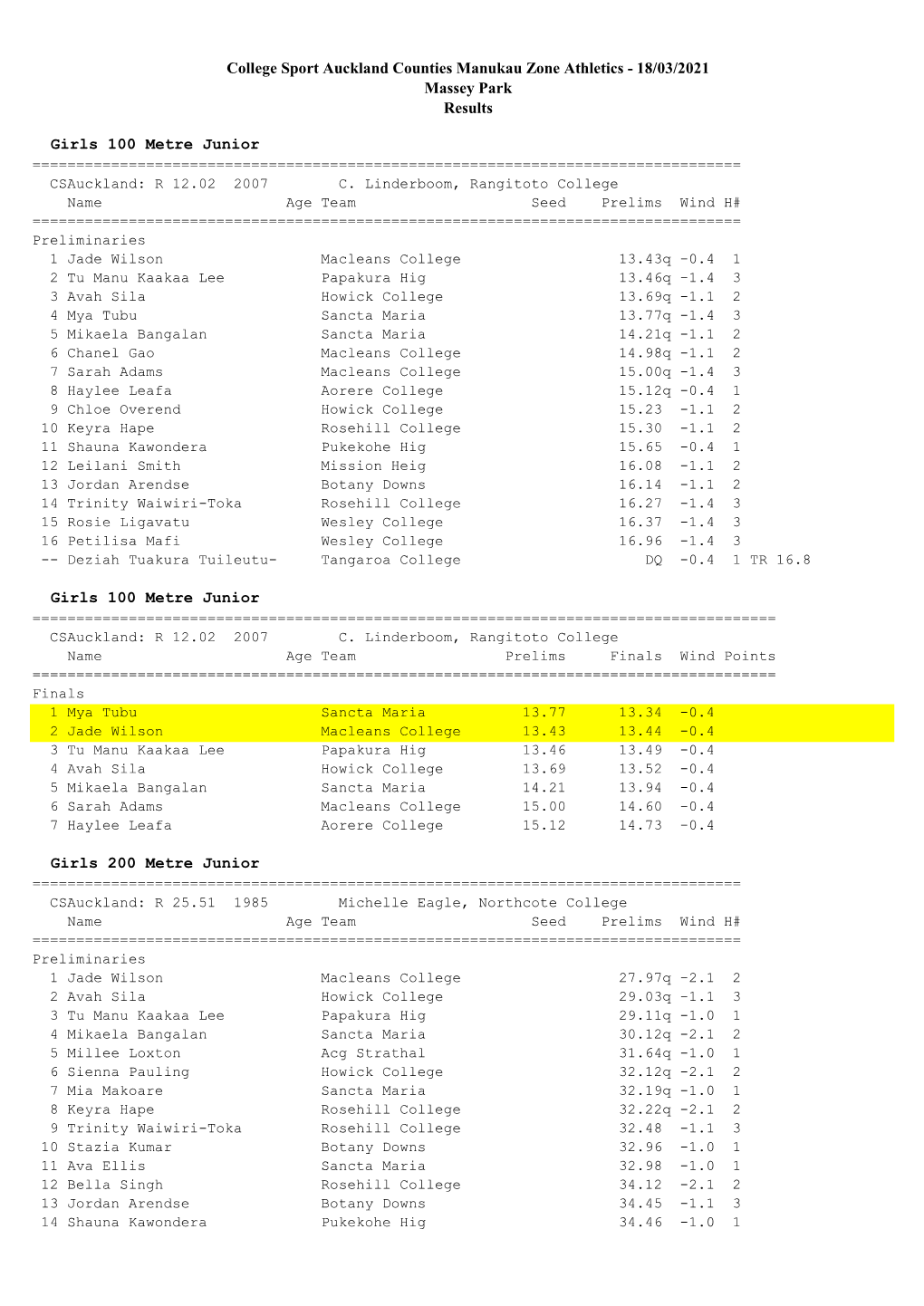 Counties Manukau Results 2021