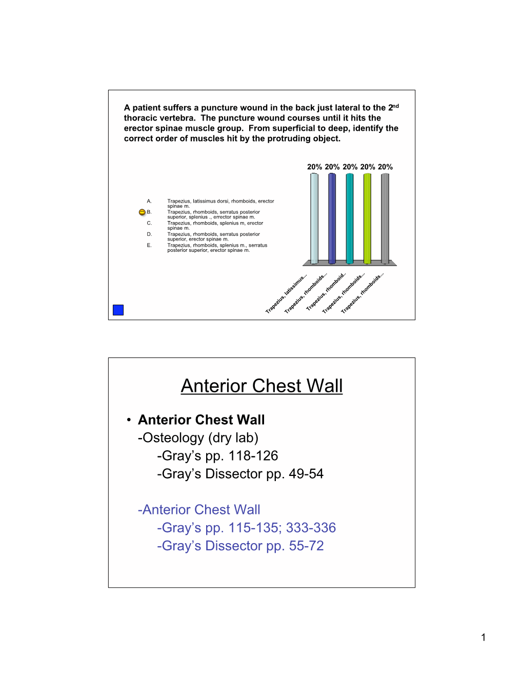 G04 Ant Thorax Breast.Weyrich.Ppt.Pdf