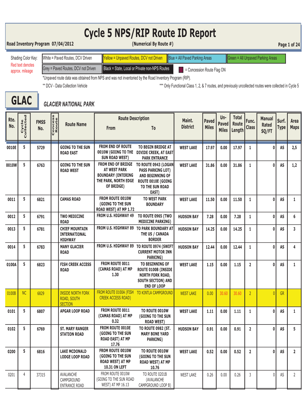 Cycle 5 NPS/RIP Route ID Report GLAC