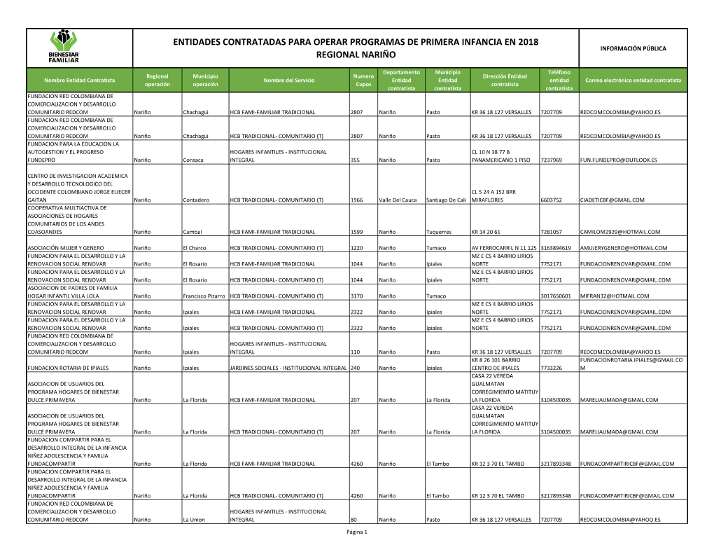 Entidades Contratadas Para Operar Programas De Primera Infancia En 2018 Información Pública Regional Nariño