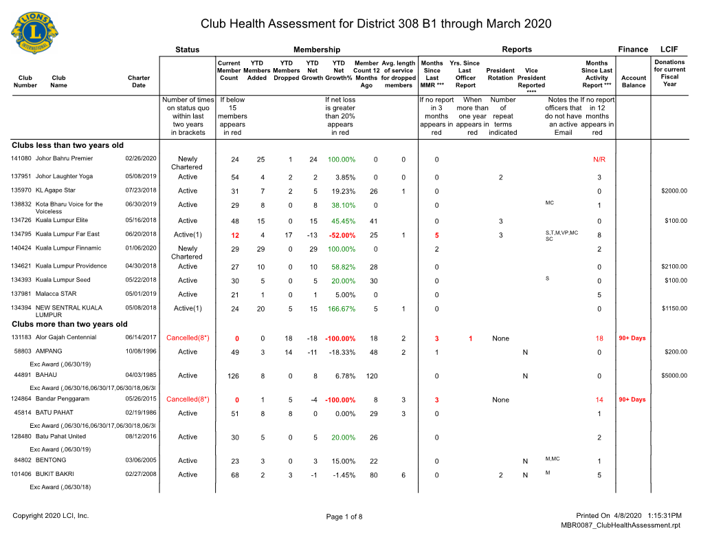 Club Health Assessment MBR0087