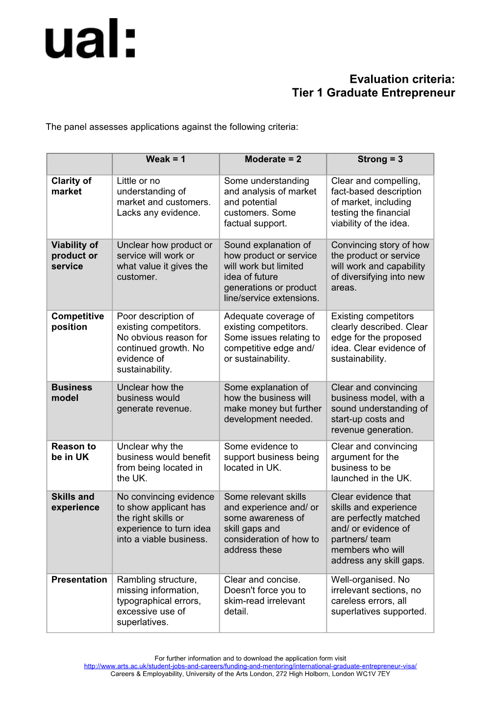 The Panel Assesses Applications Against the Following Criteria