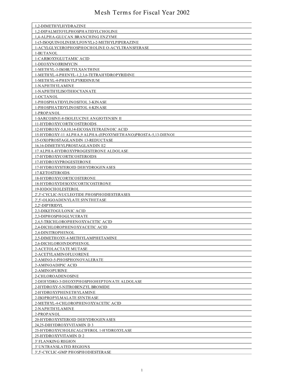 Mesh Terms for 2002