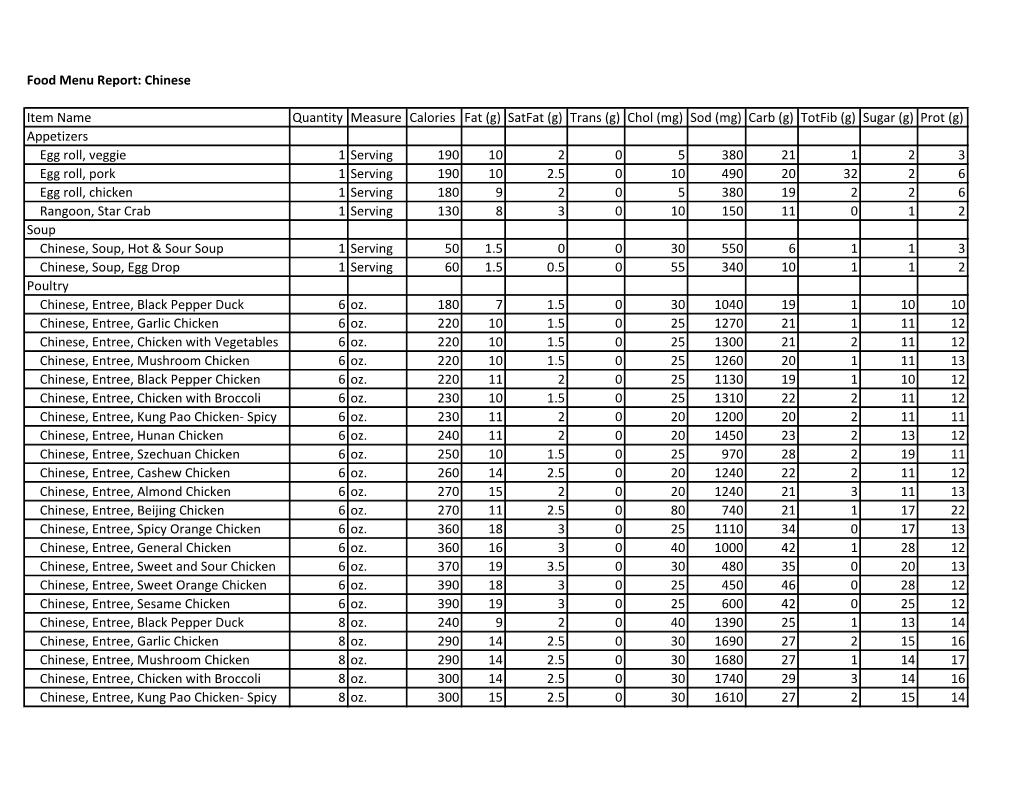 Chinese Item Name Quantity Measure Calories