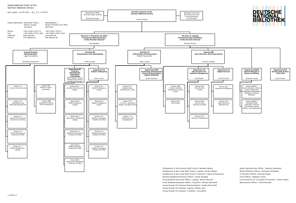 Organisational Chart of the German National Library