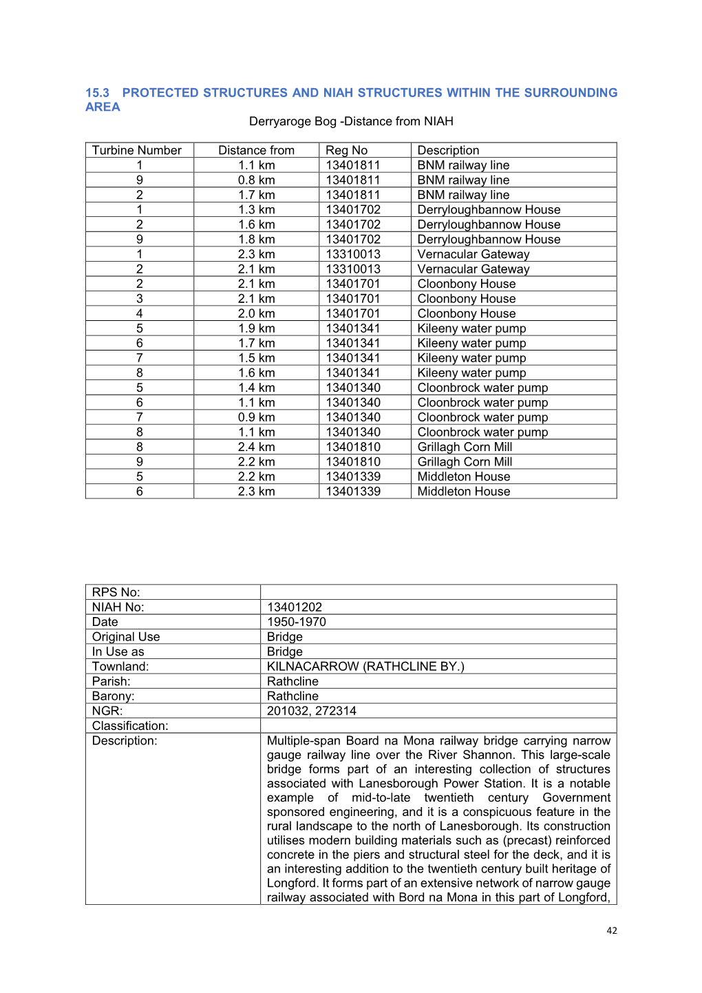 15.3 PROTECTED STRUCTURES and NIAH STRUCTURES WITHIN the SURROUNDING AREA Derryaroge Bog -Distance from NIAH