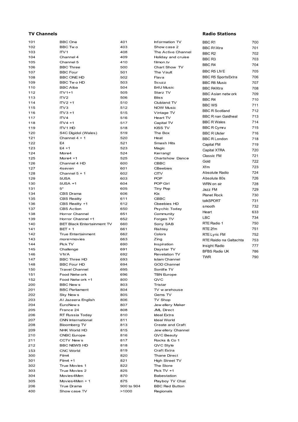 TV Channels Radio Stations